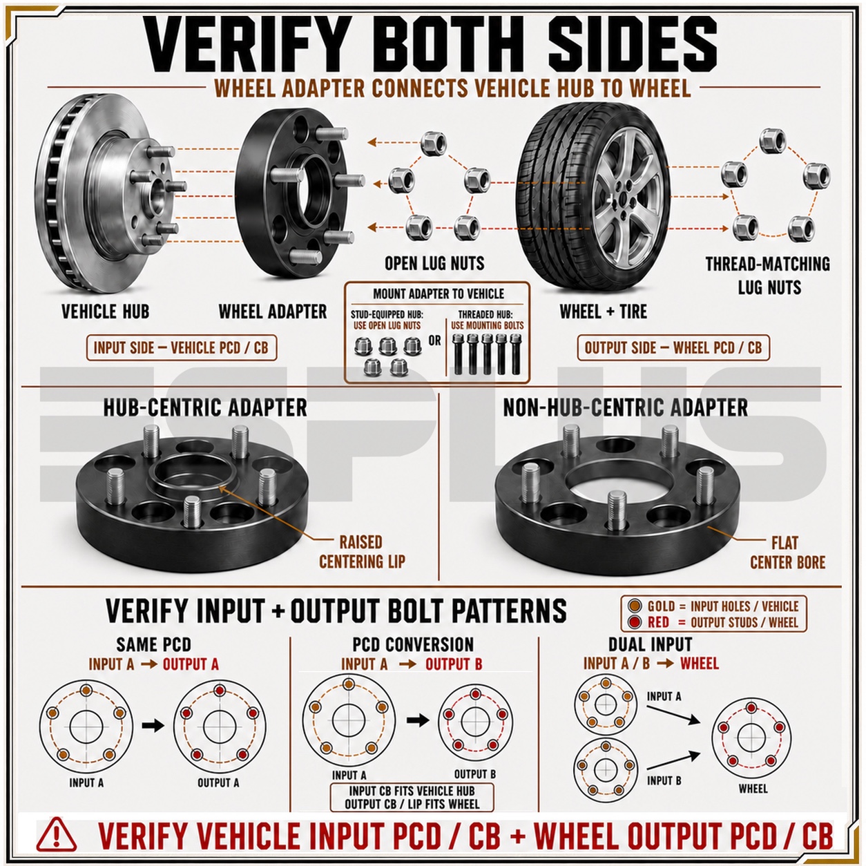 Wheel adapters